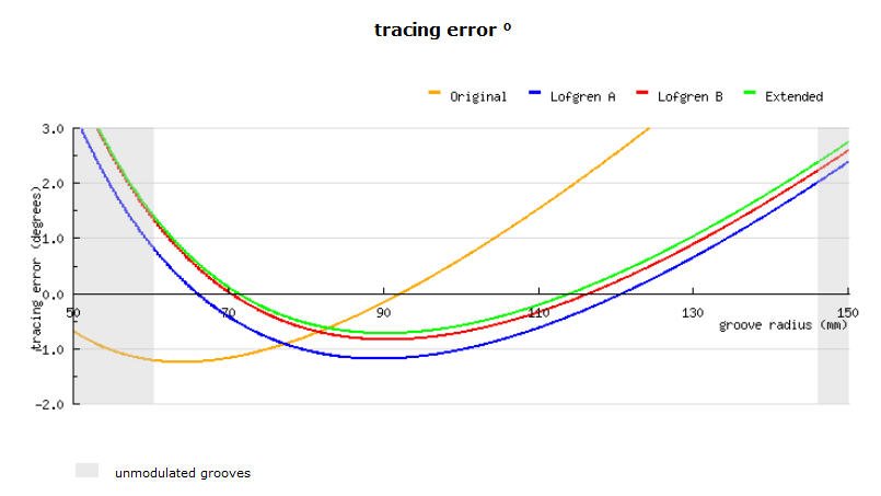 tracking error_original vs extended.jpg
