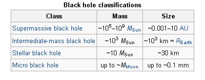 Black hole classifications.jpg