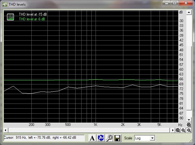dac-opamp-THDlevels.jpg