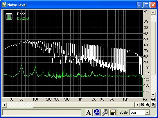 DacOptVsCoax_noise.jpg