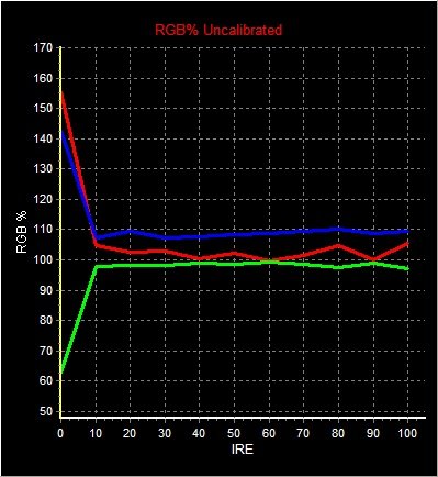 RGB LEVELS BEFORE.jpg