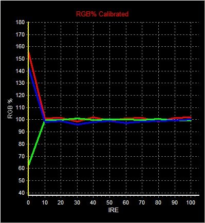 RGB LEVELS EXPERT 1.jpg