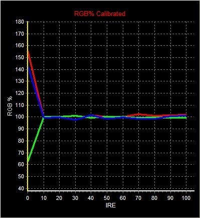 RGB LEVELS EXPERT 2.jpg