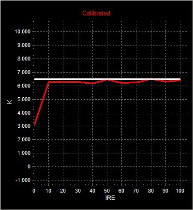 TEMP WARM AFTER EXERT 1.jpg