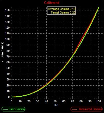 GAMMA WARM AFTER EXERT 1.jpg