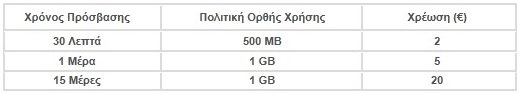 xronoi prosvaseis KartoInternet vodafone.jpg