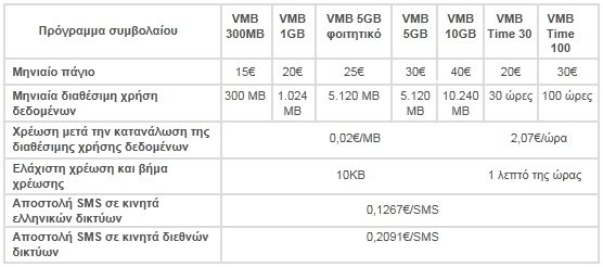 Nea programmata Vodafone Mobile Broadband.jpg