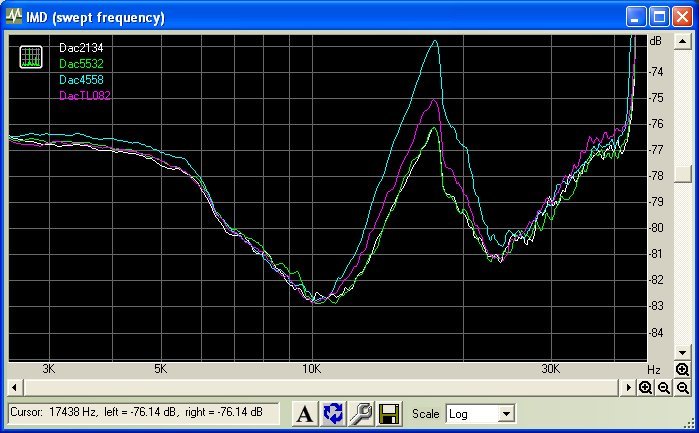 DacOpampsIMD.jpg