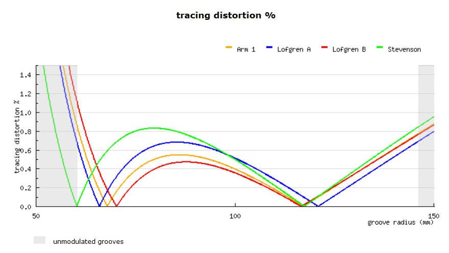 219-25 tracing distortion.jpg