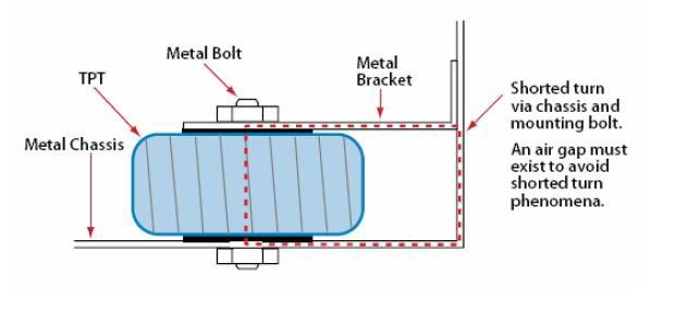 chassis loop.jpg