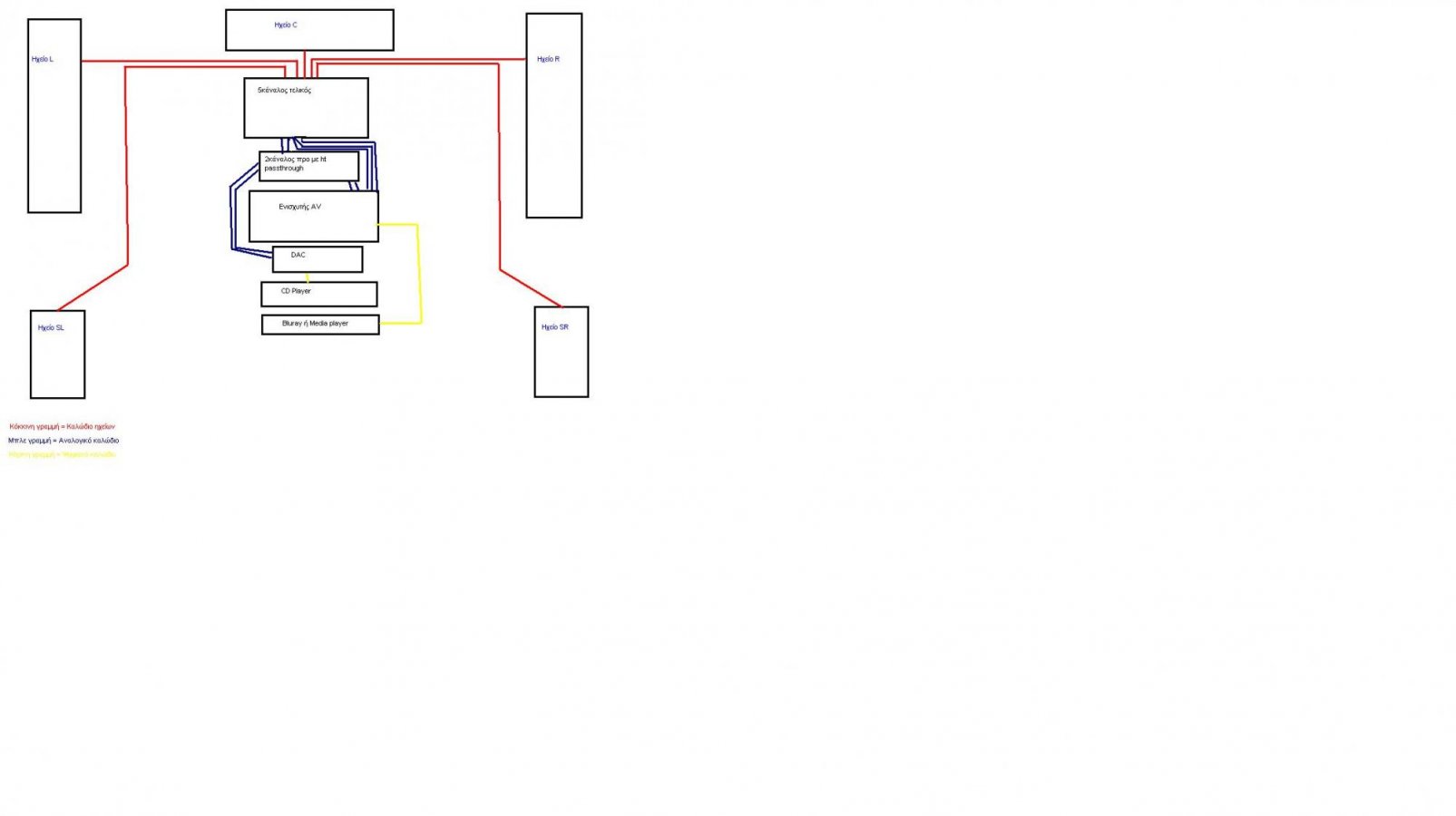 Home Theater Bypass Γβ’Γβ’.jpg