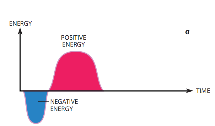 Quantum inequality 01.png