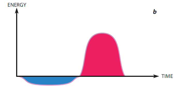 Quantum inequality 02.png