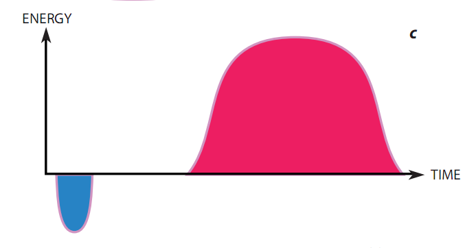 Quantum inequality 03.png