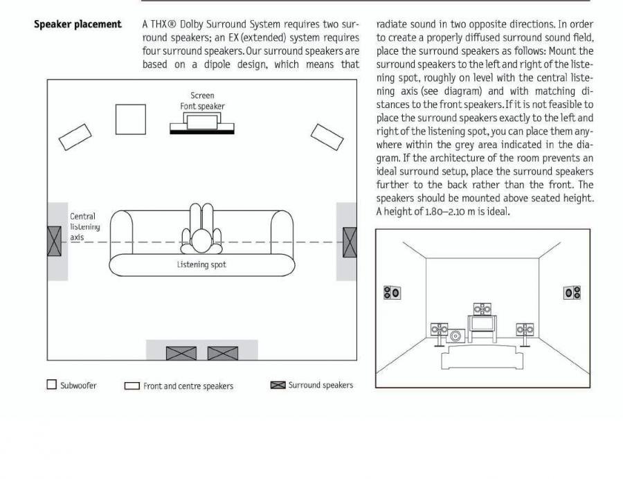 dipole_speakers_placement.jpg