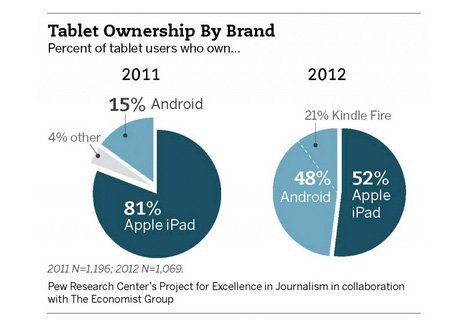 tabletmarket.jpg