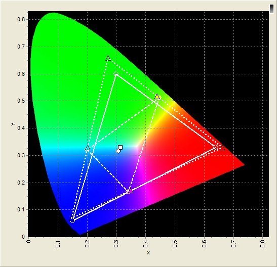 cie 1931 Measured Values.jpg