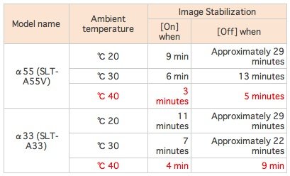 Sony-sensor-overheating-during-video.jpg