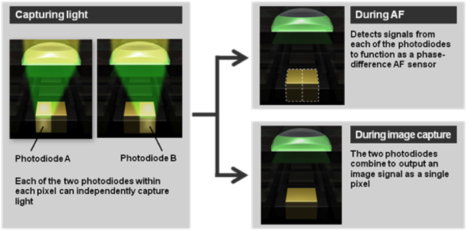 Dual-Pixel-AF_zpse31928d2.png