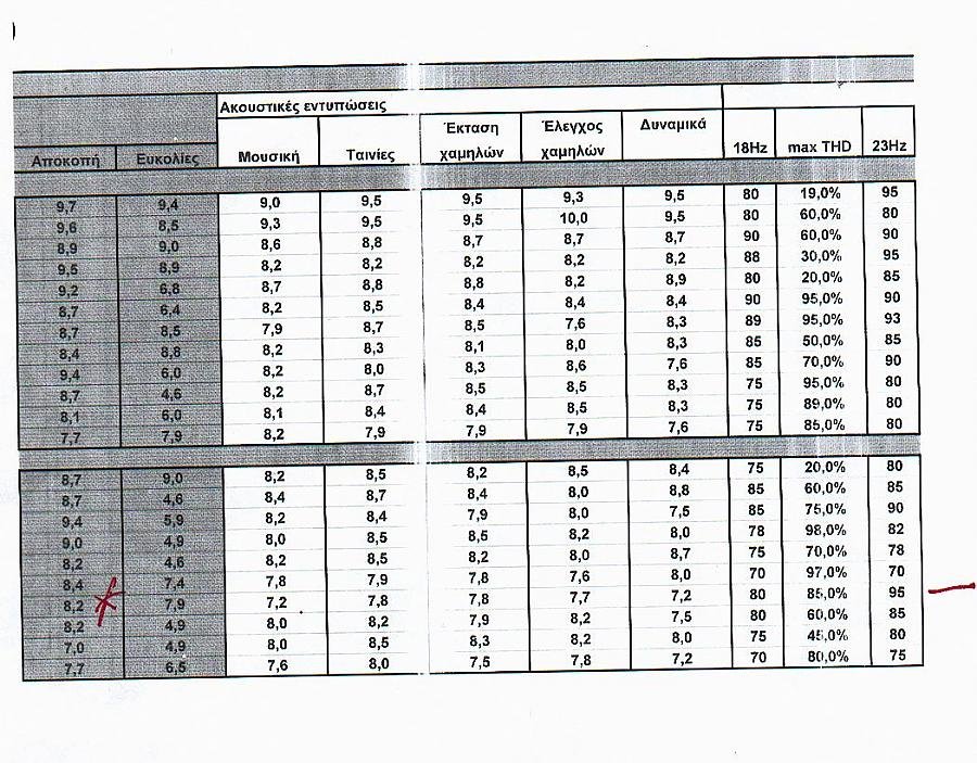 hitech test subwoofer 1.jpg