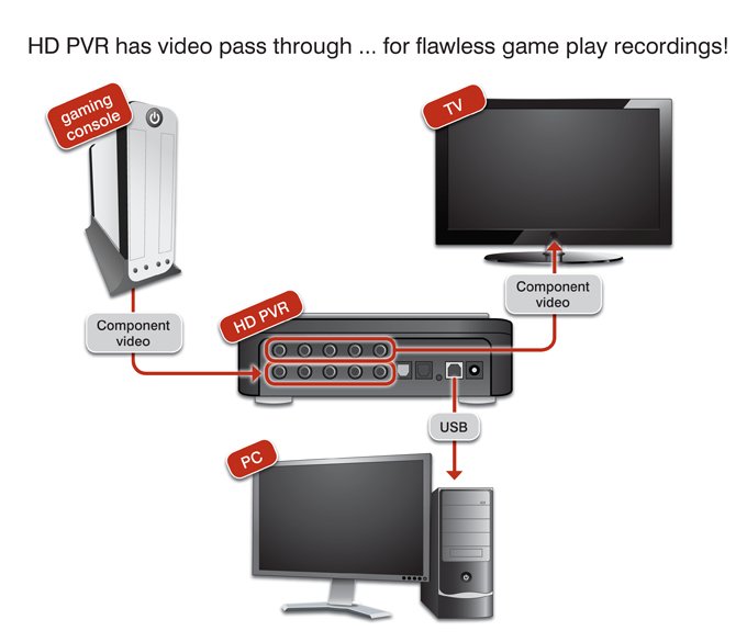 hdpvr_gaming_passthrough.jpg