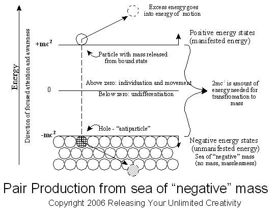 Hole elevation from negative state.jpg