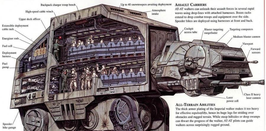 AT-AT cross-section (upper).jpg