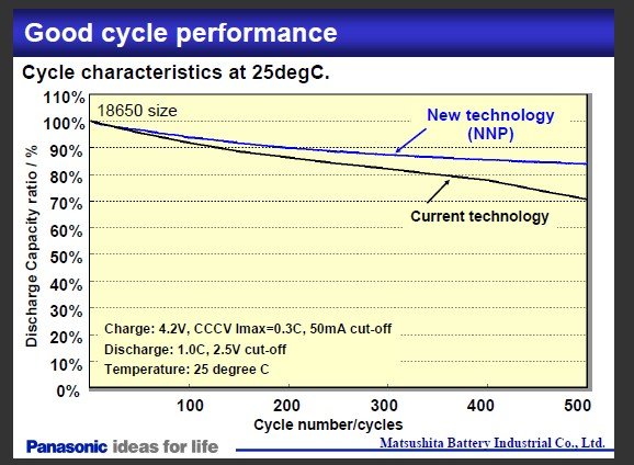 290003Ccharge.jpg