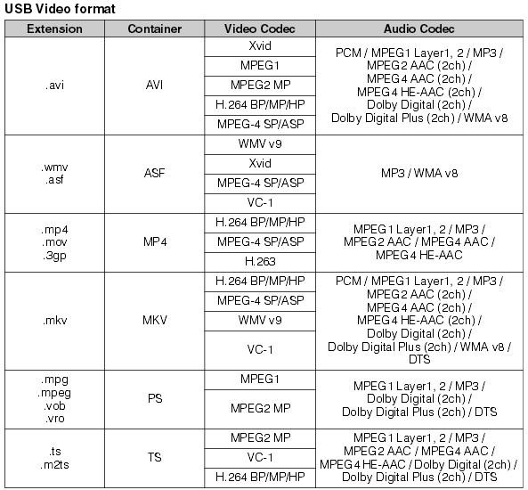 usb video format KDL-xxR470.jpg