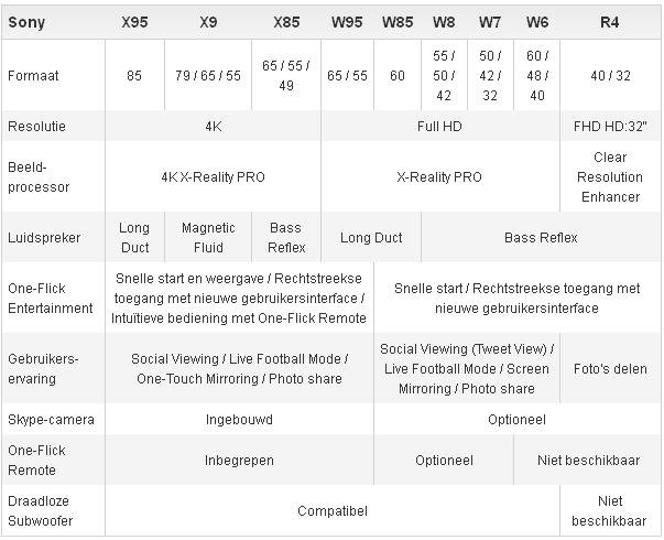 Sony Bravia tv line up 2014 Europe,table(nl).JPG