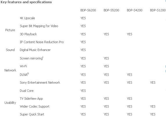 Sony BD players line up 2014.JPG