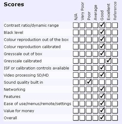 AVforums - 40EX403 - Scores.JPG