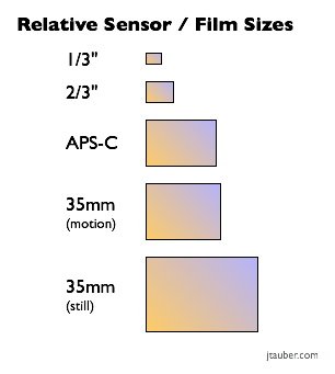 sensor_sizes.jpg