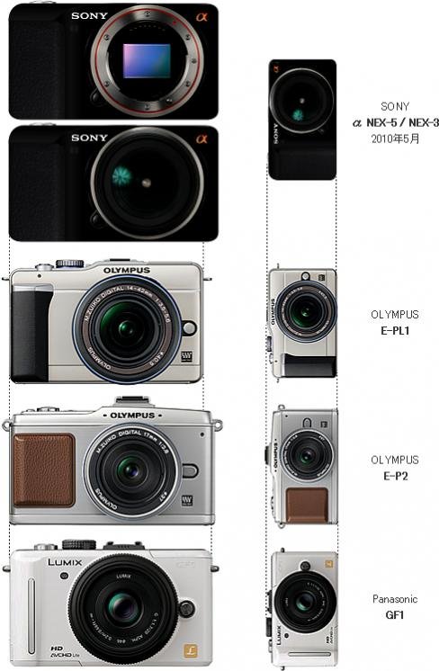 sony-nex-evil-size-comparisson.jpg