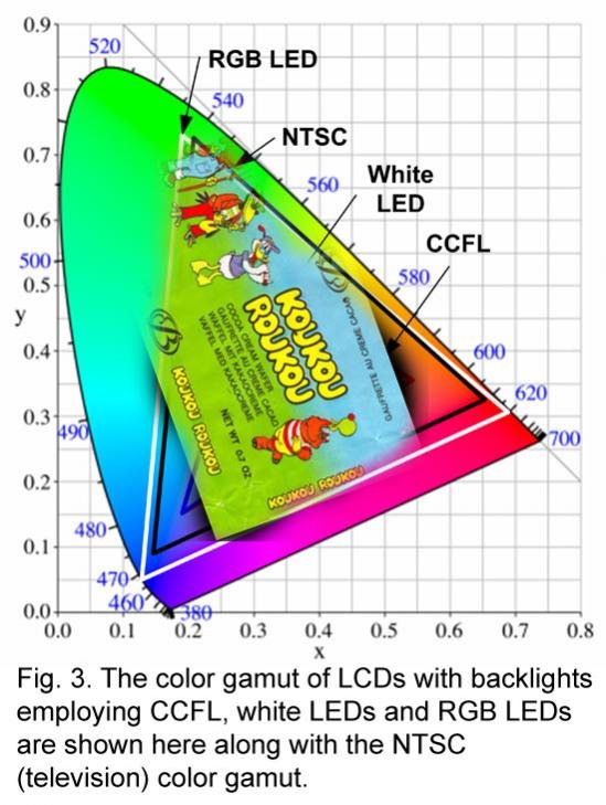Fig-3-color-gamut.jpg