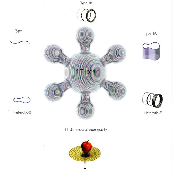 13 M-Theory.jpg