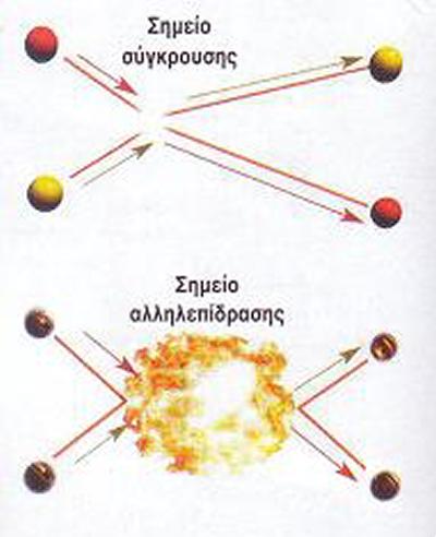03 Macroscopic interaction.png