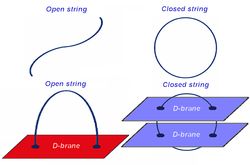 07 String types and D-branes.png