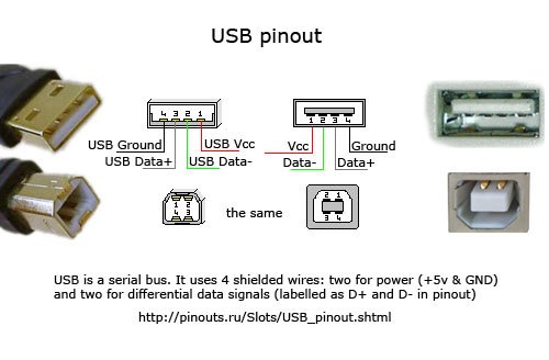 USB.jpg USB.jpg