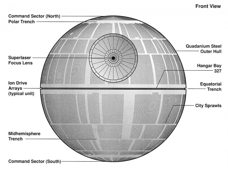 DS sectors.jpg DS sectors.jpg