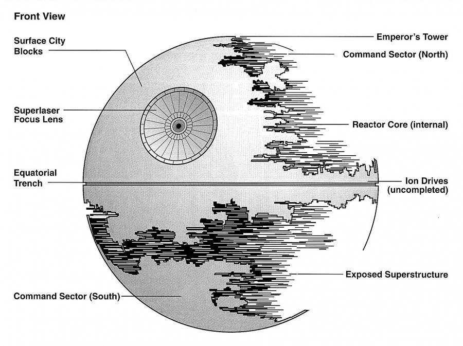 DS II sectors.jpg