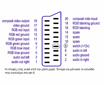 scart.png
