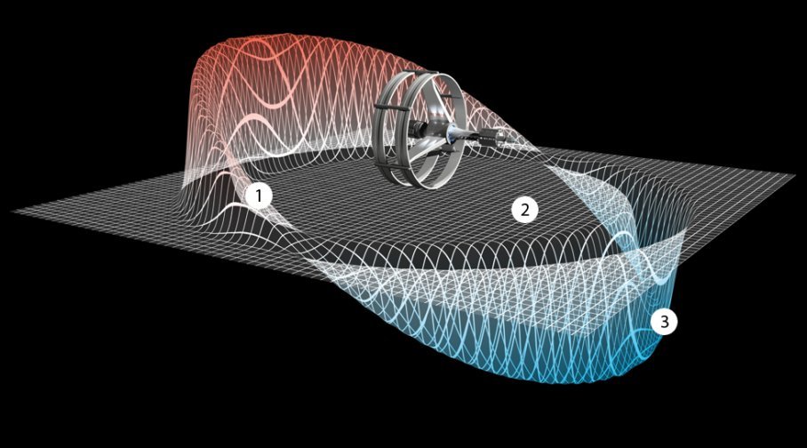 Warp Ring-Oscillator.jpg