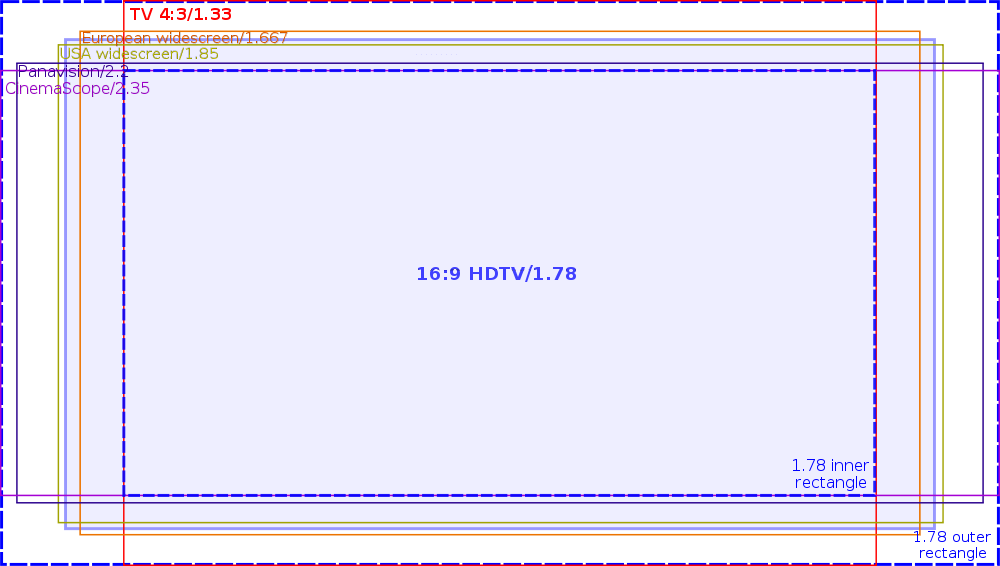 Derivation of 16-9 format.png Derivation of 16-9 format.png