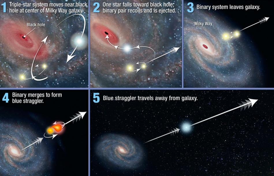 Triple star slingshot effect.jpg Triple star slingshot effect.jpg