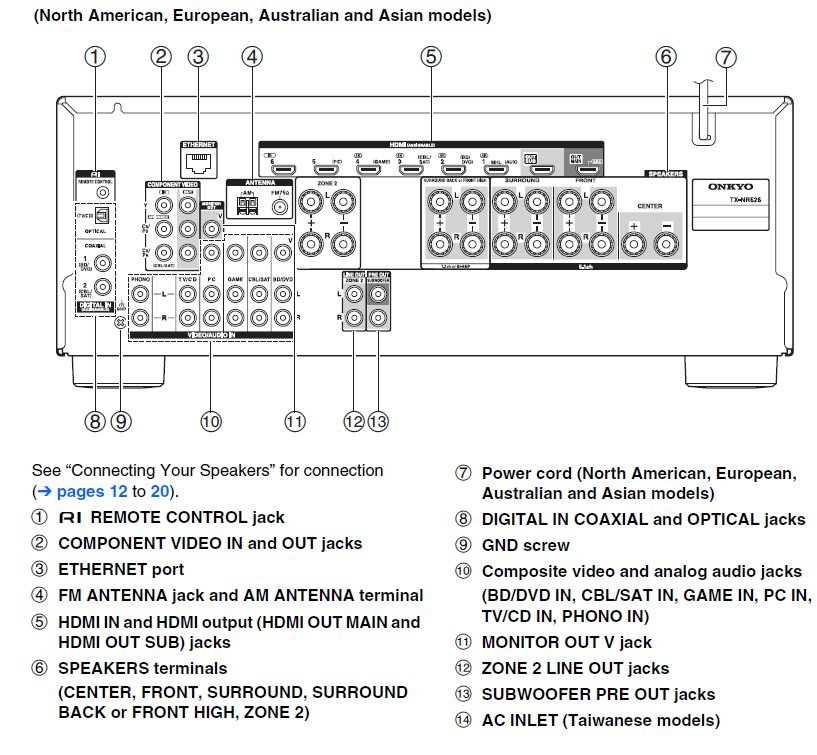Onkyo TX-NR626.jpg