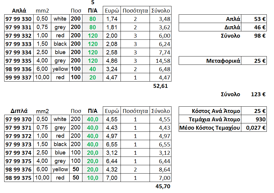 Knipex End Sleeves 03.png