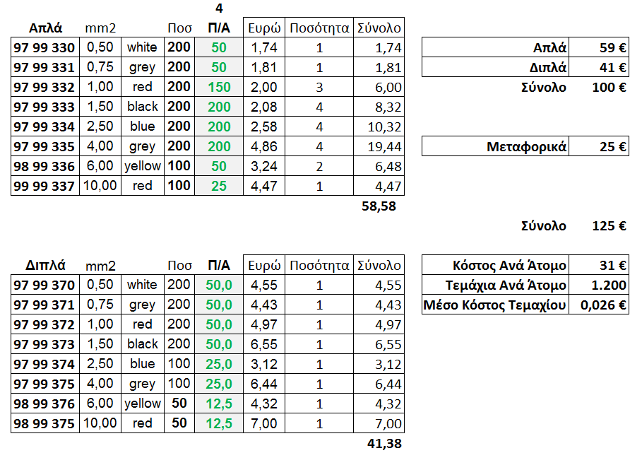 Knipex End Sleeves 04.png