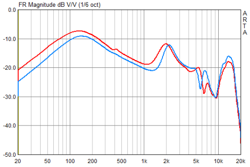 Ve Monk+ FR Graph.PNG