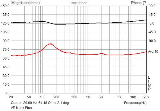 Ve Monk+ Imp Graph.PNG